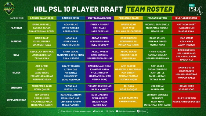 PSL Draft 2025